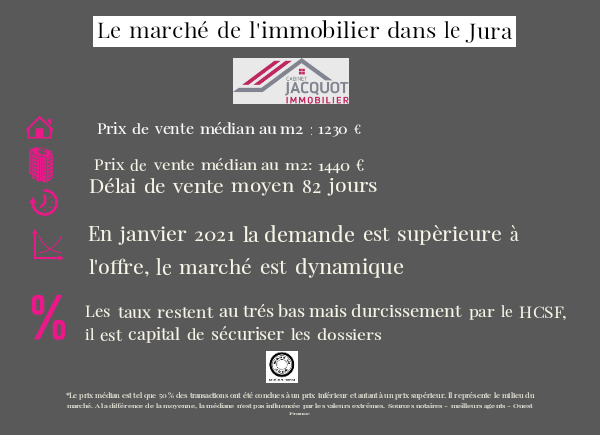 You are currently viewing Tour d’horizon du marché Immobilier
